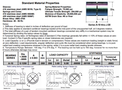 Riverhawk 5004-400 十字扭簧轴承3D图和参数